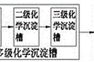 酸洗磷化废水处理系统