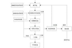蜡染废水的处理系统