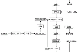 基于界面配位调控的电镀含铬废水资源化处理方法