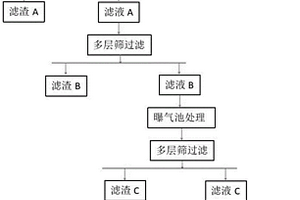 微藻养殖废水回收再利用方法