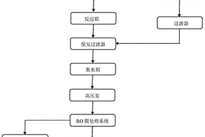 锗减薄工艺加工废水的处理方法