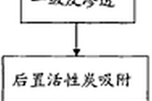 废水回用为工业超纯水的处理工艺