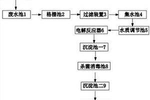 可以实现造纸废水降解的高效处理系统