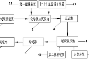 铬鞣废水的资源化处理系统及其处理工艺