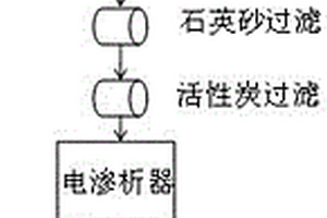 高盐废水资源化处理方法