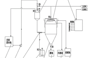 含油废水分离装置