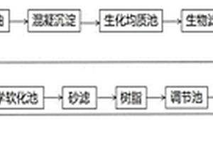 焦化废水减量化的处理方法