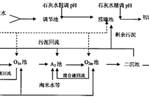 浓缩生化工艺处理味精废水的方法