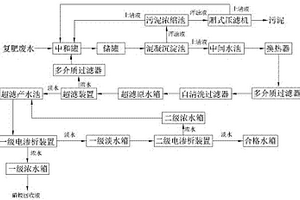 基于电渗析技术的复肥废水回收系统