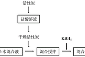 电场耦合Fe-C复合介体强化废水污泥厌氧消化产甲烷效能的方法