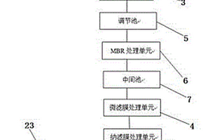 电镀废水处理系统及其处理方法