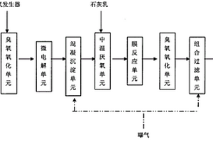 难降解有机工业废水处理系统