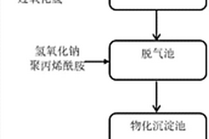 利用芬顿技术处理印染废水的RO浓水的方法