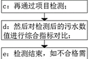 工业废水达标排放检测方法