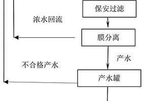 高效去除有机膦废水中总磷的方法