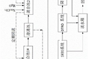 脱硫废水近零排放处理系统