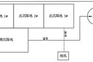 彩色造纸废水脱色工艺