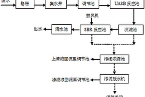 专用于印染废水的处理装置