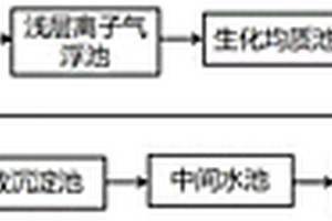 焦化废水达标排放的处理方法
