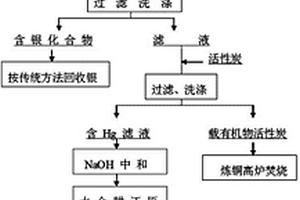 含汞工业废水处理新工艺