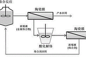 含铜废水资源化技术