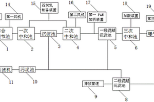 盐酸酸性废水处理设备