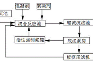 处理焦化废水的装置及方法