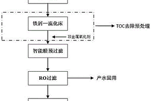 含镍废水中水回用以及镍的资源化工艺