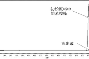 处理含苯胺废水的吸附填料及其制备方法和用途