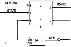 加速蒸发酸法地浸采铀废水的装置及方法