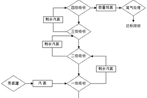 含氨废水的处理方法和装置