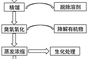 高盐高COD废水的回收与零排放处理装置及工艺