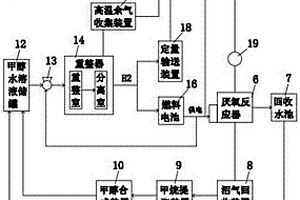 纺织印染废水热电气联供处理系统