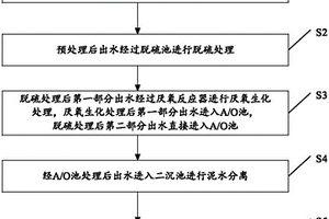 钢厂尾气生物发酵制乙醇有机废水处理方法