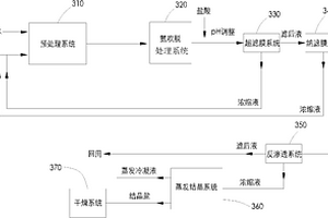 电厂废水处理系统