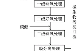 电镀综合废水生物处理的方法