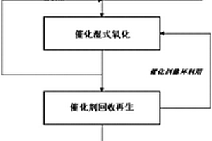 兰炭废水综合处理工艺