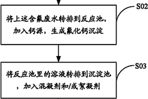 太阳能电池厂含氟废水的处理方法