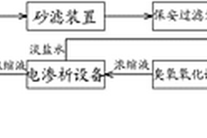 染整综合废水资源化处理系统及工艺