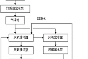 甲醇制烯烃废水处理装置及其启动方法