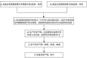 碱式硫酸铜的一种工业制备方法