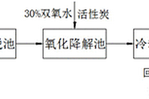 高硫酸盐和有机物溶度的酸性工业废水处理方法