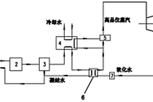工业废水提质产生低压饱和蒸汽工艺系统及方法