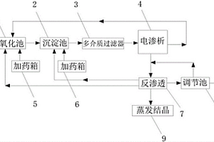 脱硫废水反渗透再浓缩装置