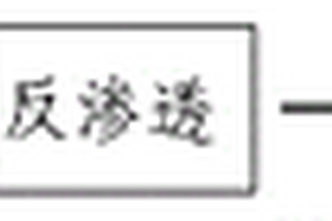 高磷废水膜处理方法