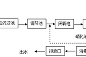 屠宰废水处理装置和方法