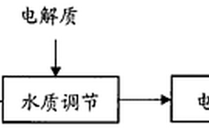 电解去除水或废水中甲烷氯化物的方法
