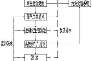 降低钢铁综合废水污染物浓度的系统及工艺