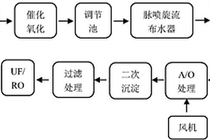 工业重金属污水处理工艺及装置