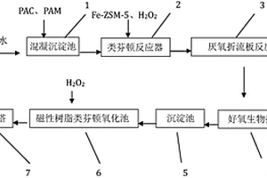 基于磁性类芬顿树脂深度处理抗生素类化工废水的装置